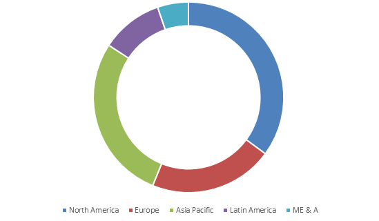Electric Vehicle Polymers Market Size